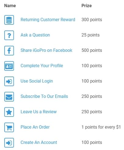 ProPoints Rewards Breakdown Chart