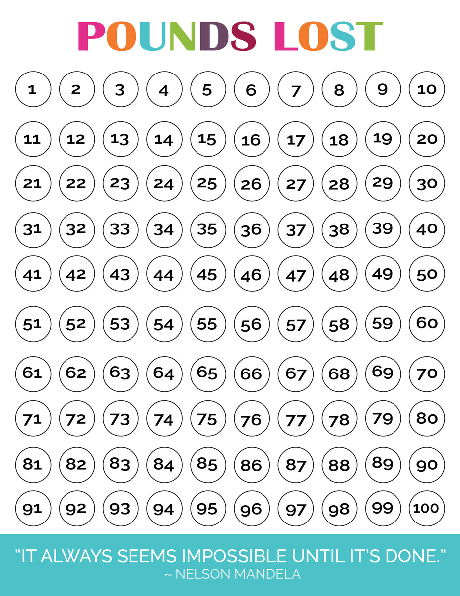 weight loss tracker template 2020