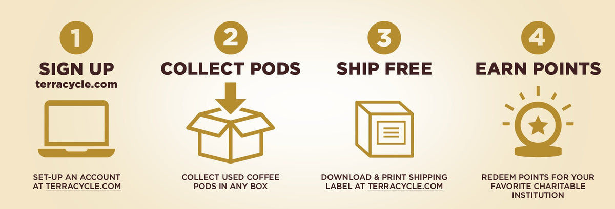 Don Francisco's Coffee TerraCycle Recycling Program. 1) Sign Up. 2) Collect Pods 3) Ship for Free 4) Earn Points