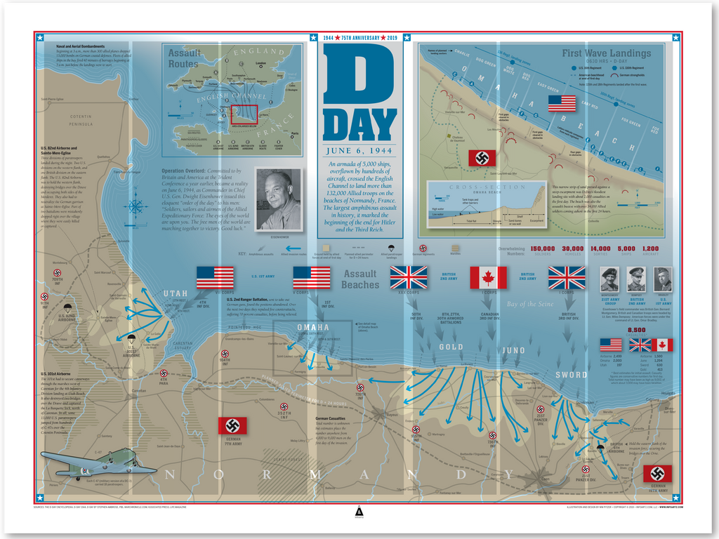 Image shows D-Day Infographic Print with overlay of columns shaded in.