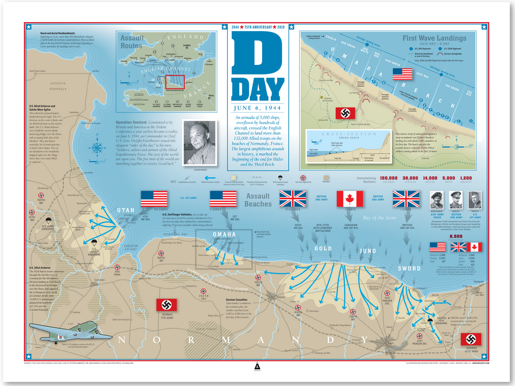 Image shows D-Day Infographic Print