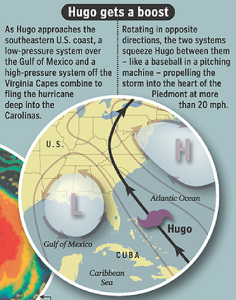 Graphic showing how Hugo was propelled.