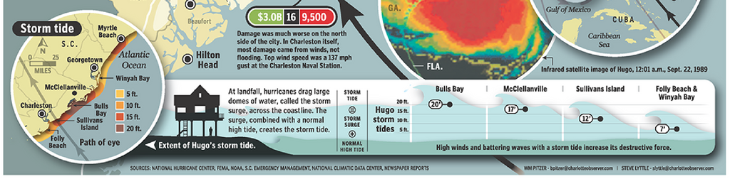 Graphic inset about Hugo's storm tide.
