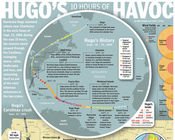 Hugo's History, inset graphic.
