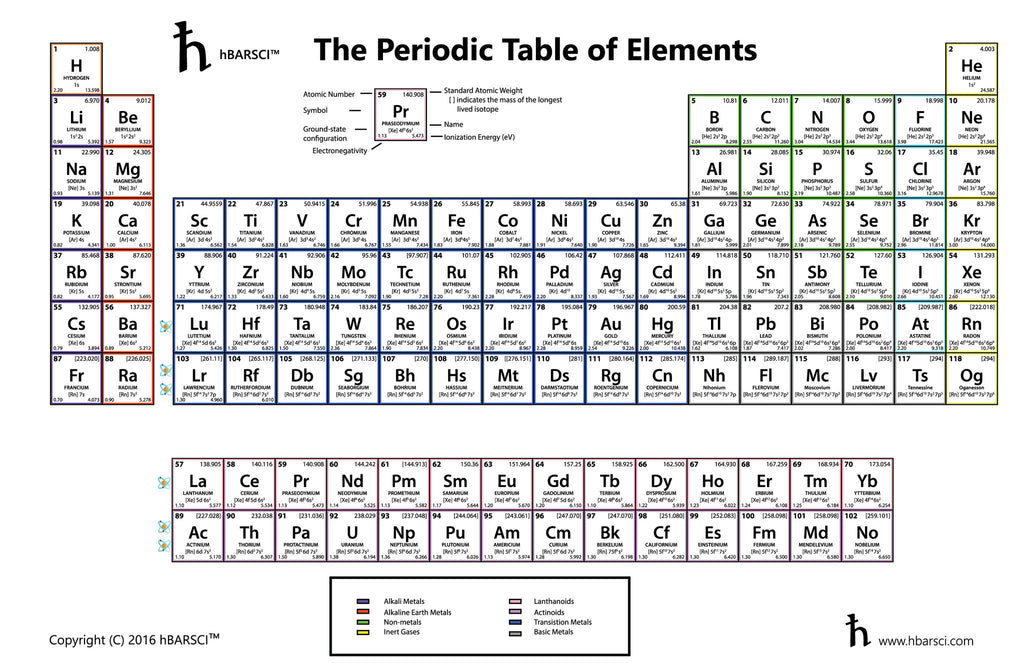 11x17 periodic table 25 high quality paper tables with four new ele