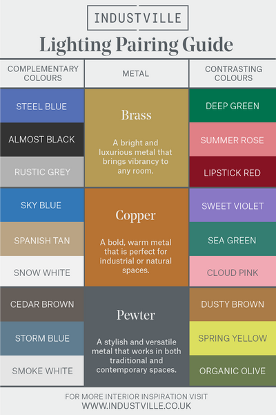 Industville Lighting Pairing Guide