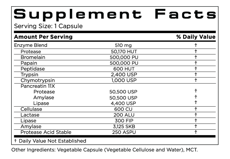 Supplement Fact Box