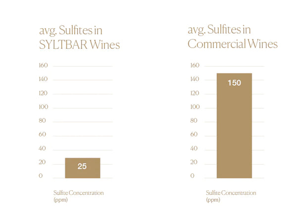 average sulfites in wines
