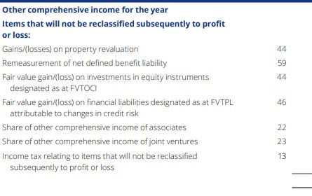 Other comprehensive income disclosure