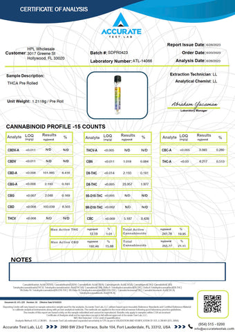 Eufloria Market THCa COA