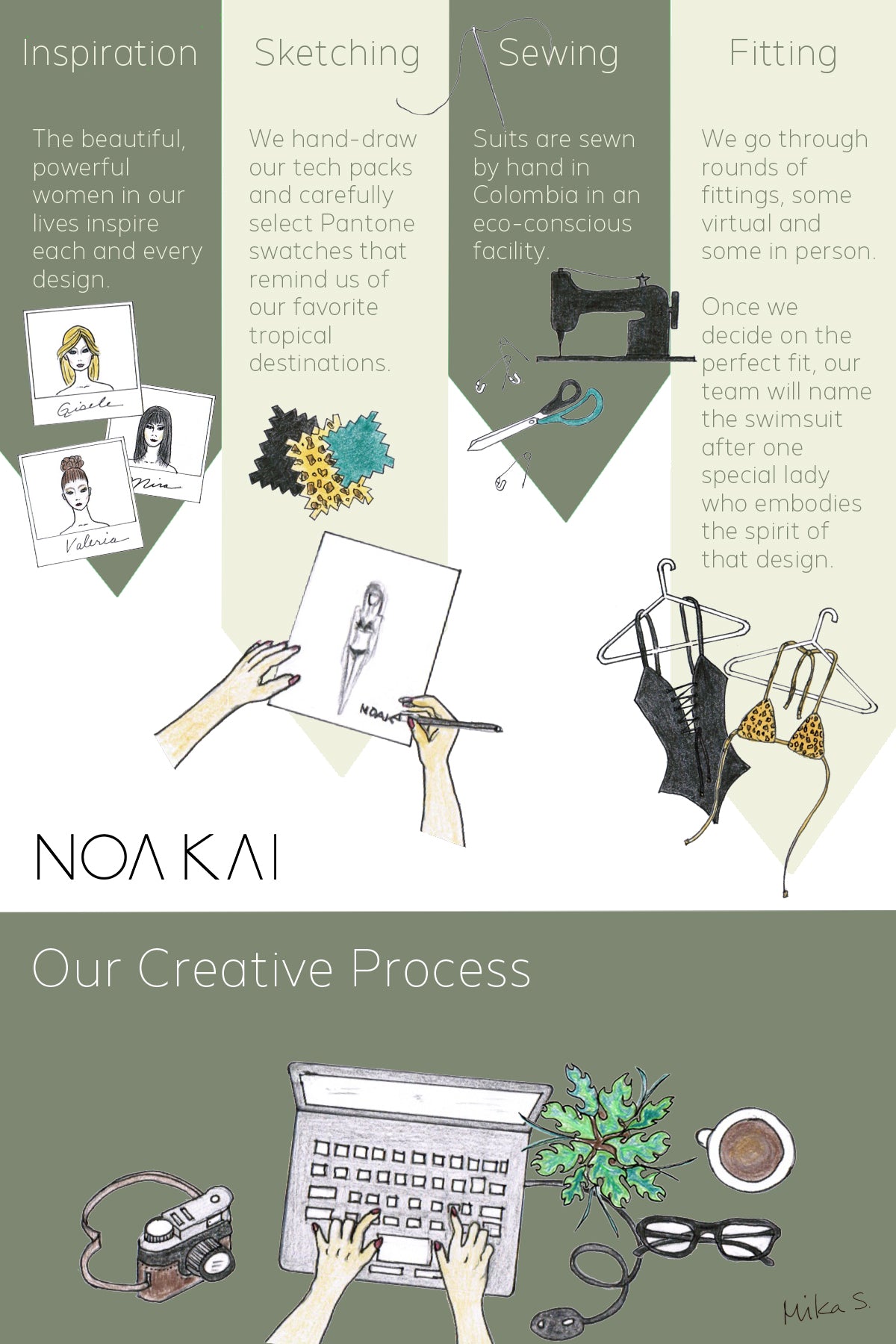 Infografía de trajes de baño de Noa Kai