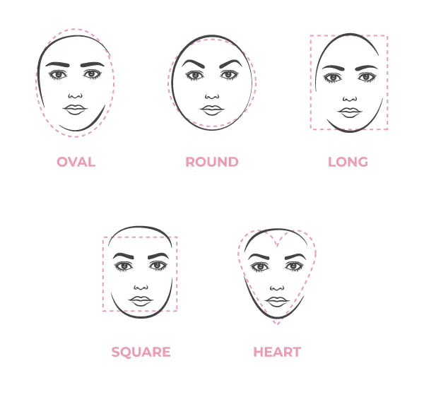 face shape