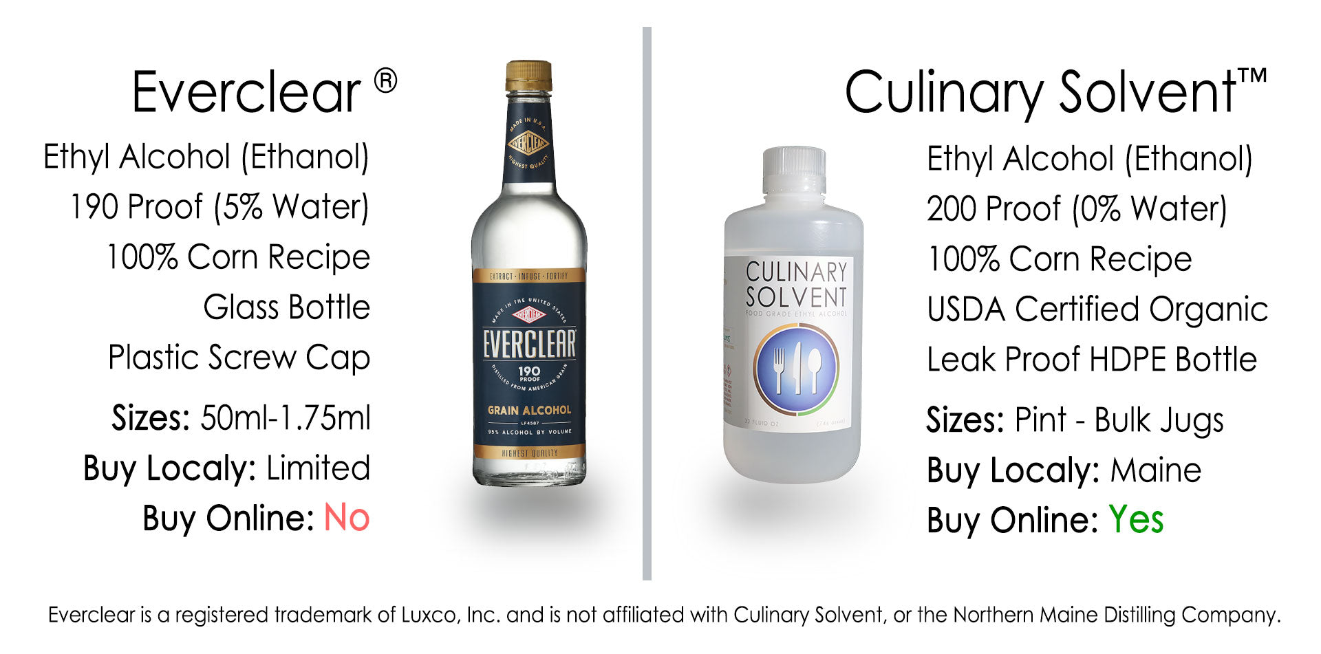 compare Culinary Solvent food grade ethanol to Everclear 190 proof