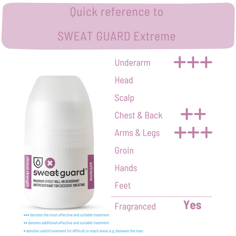 SWEAT GUARD® Extreme Antiperspirant