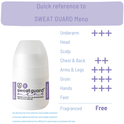 SWEAT GUARD® Meno Antiperspirant