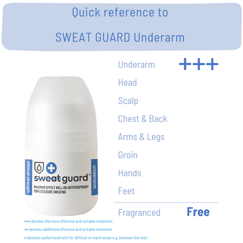 SWEAT GUARD® Underarm Antiperspirant