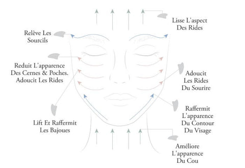 comment bien utiliser un gua sha