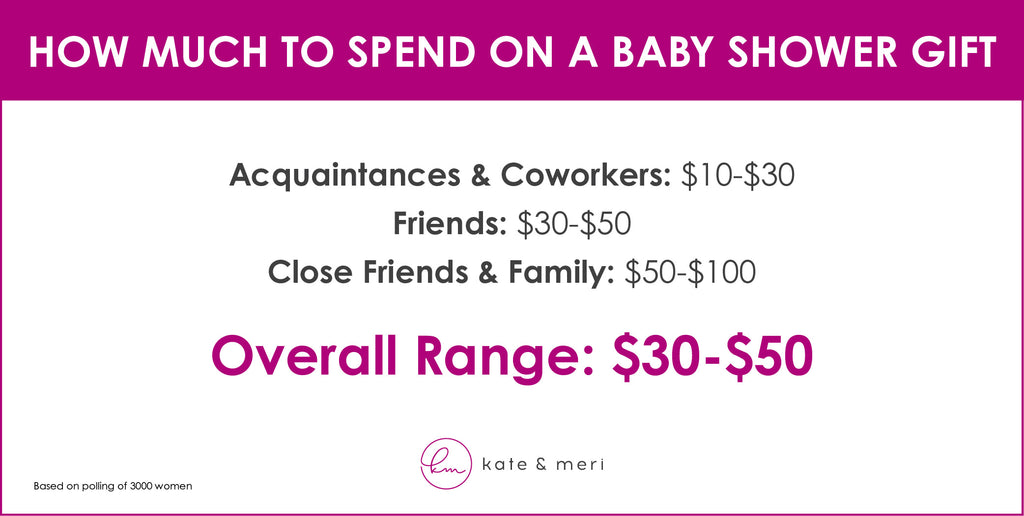 how much to spend on a baby shower gift overall