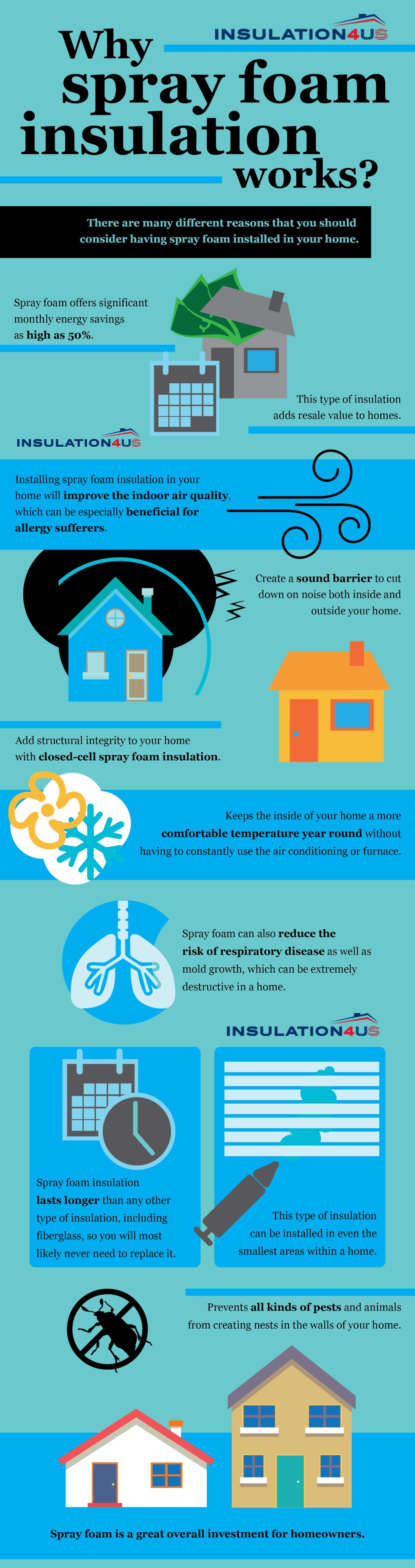 Spray Foam Insulation Benefits, How to Install Spray Foam Insulation