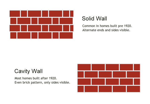 Difference betweenSolid wall and Cavity wall