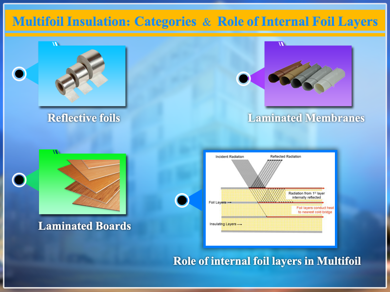 categories and role of internal foil layers