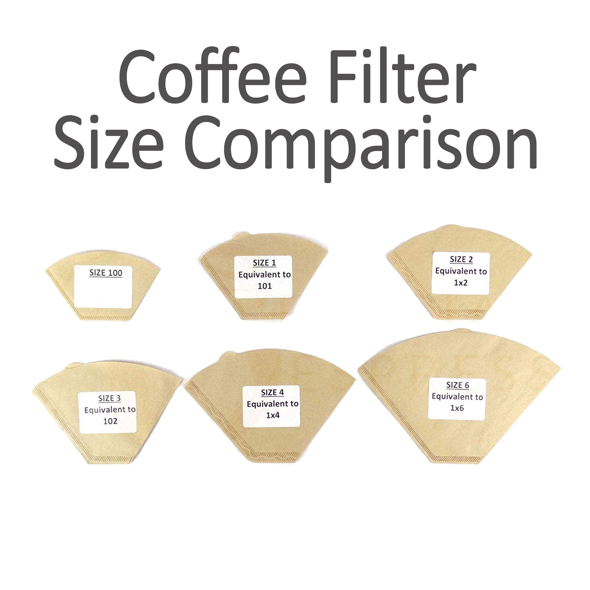 Coffee Filter Sizes Chart
