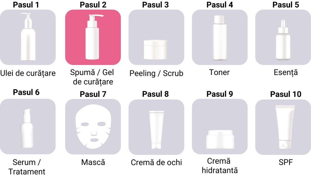 Spumă de curățare a feței pentru ten acneic AC Clean Saver Foam Cleanser, Neulii - blively.ro