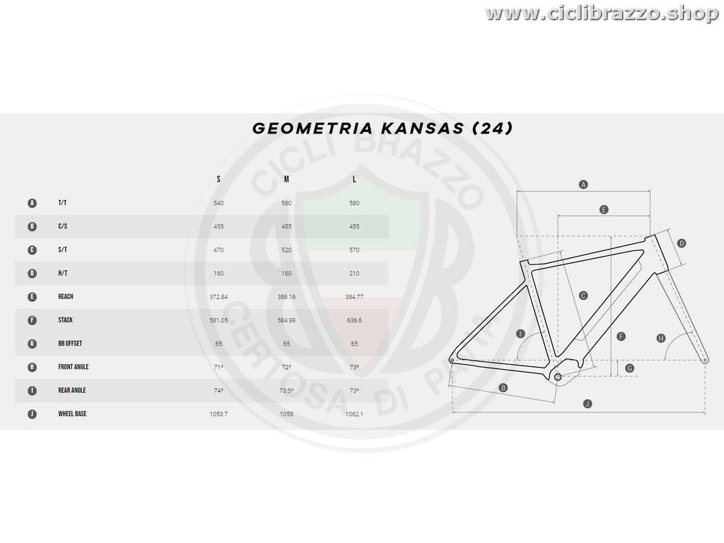 Megamo Kansans geometrie