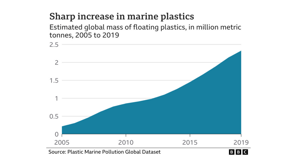 GOING PLASTIC FREE IS THE ONLY SOLUTION