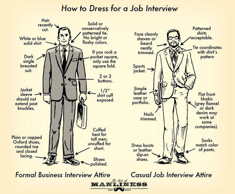 the Outerboro blog- Suiting Up for Interview Success