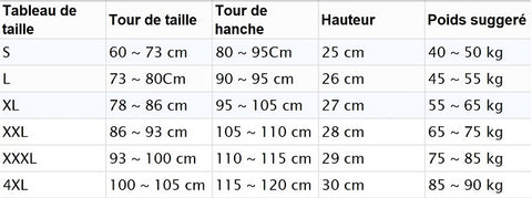 Taille Xl Correspond A Quel Taille - Partager Taille Bonne