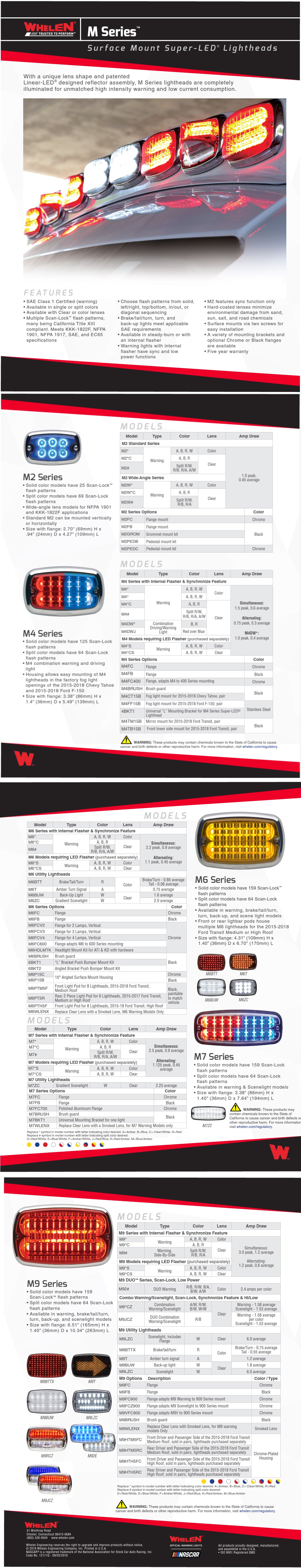 M2 Series Specifications