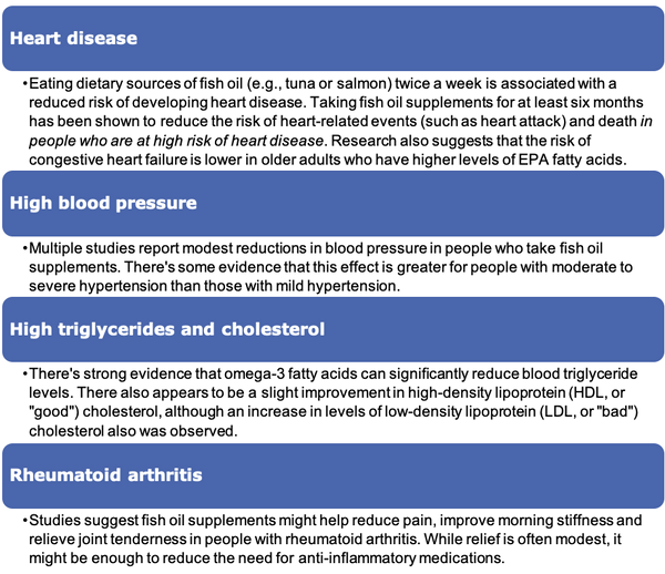 Fish Oil Chart