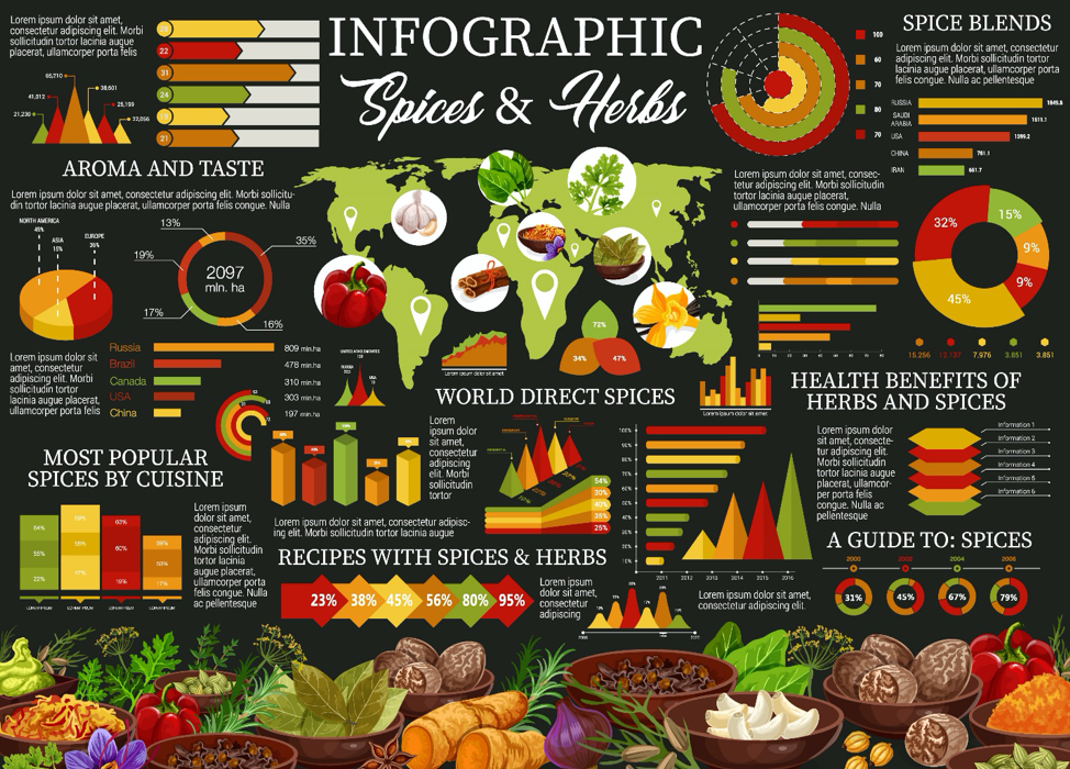 Spices & Herbs