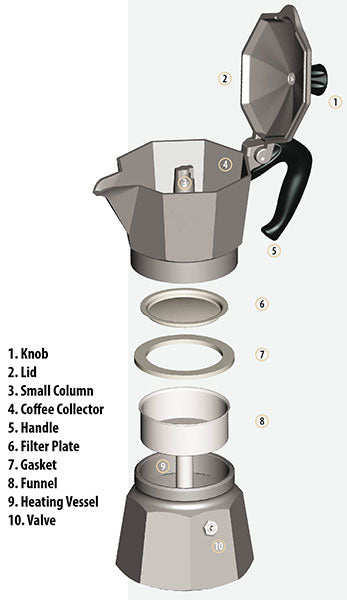 formule gevolg val Bialetti Moka Express "L'Originale" Stovetop Espresso Maker – Mill Coffee &  Tea