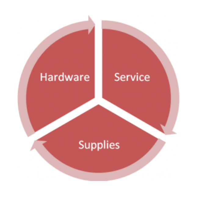 Hardware, services and supplies chart