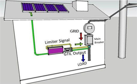 2000W Solar Grid Tie inverter With limiter function, LCD MPPT pure sine  wave grid tie solar inverter DC45-90V to AC230V