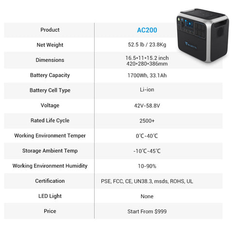 Bluetti Maxoak AC200 specs