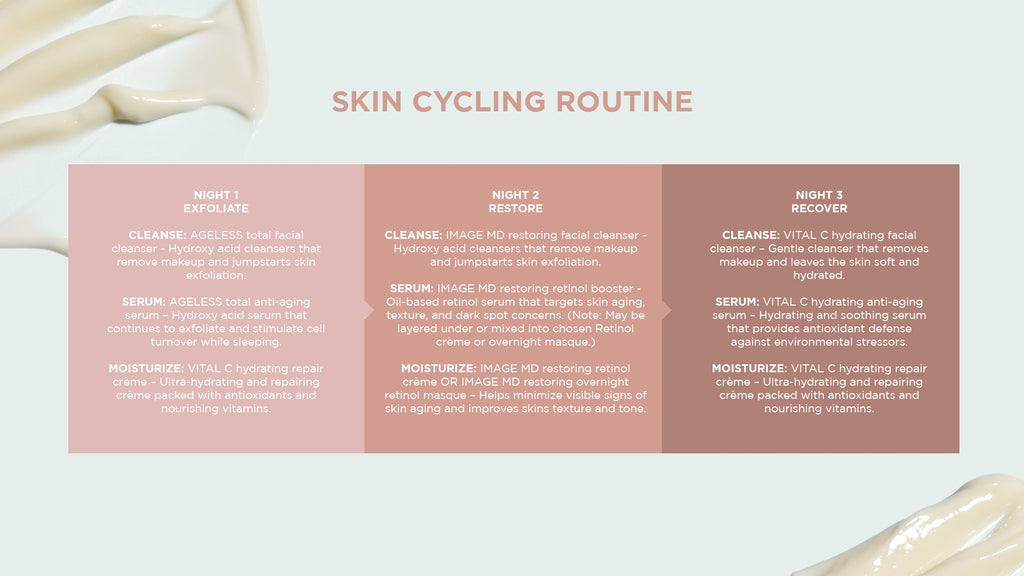 skin cycling