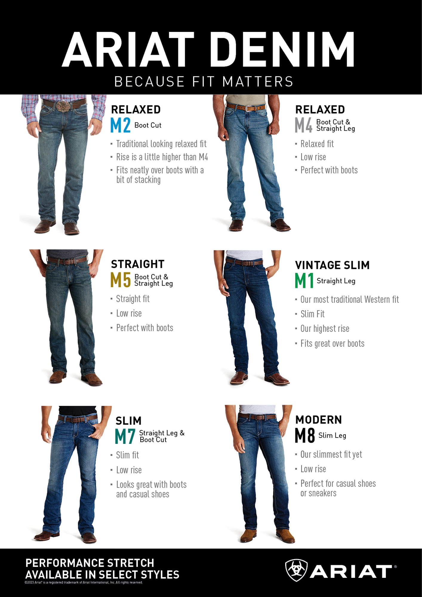 Men's Denim Fit Guide