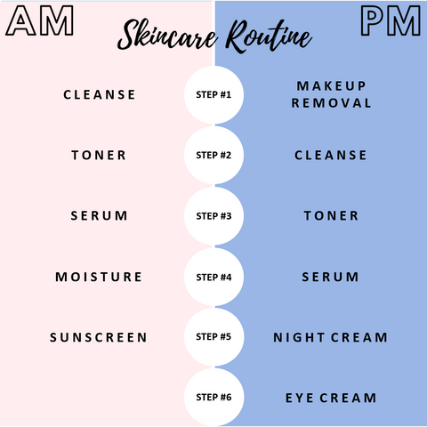 Essentials Skincare Routine