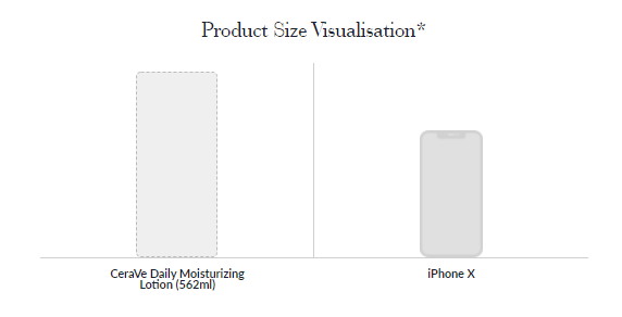 Threebs product size visualisation