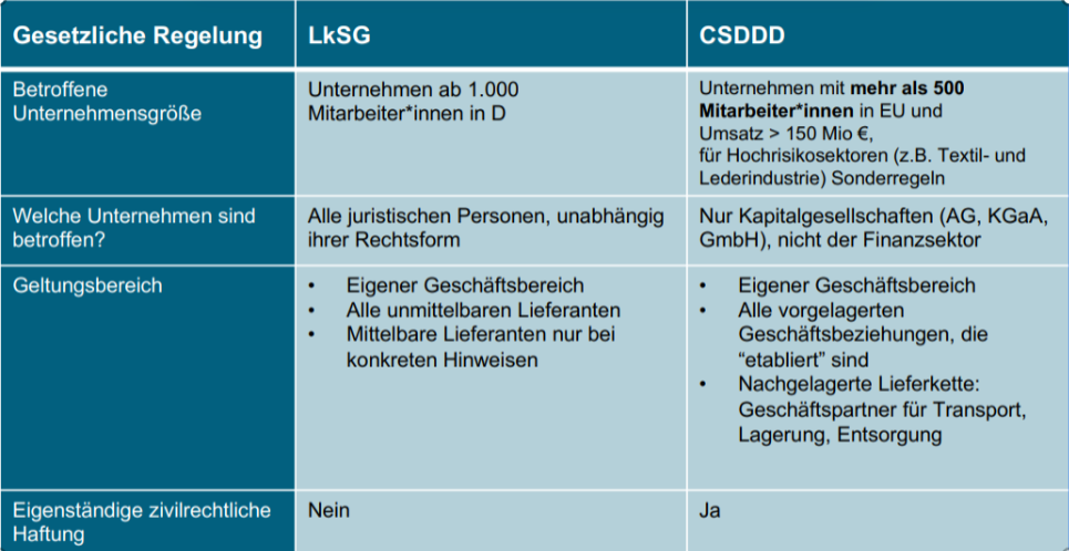 Carrybottles_Unterschied LksG und CSDDD.PNG__PID:ed60bfab-ddd0-44b7-93cf-c7e23ce44c25