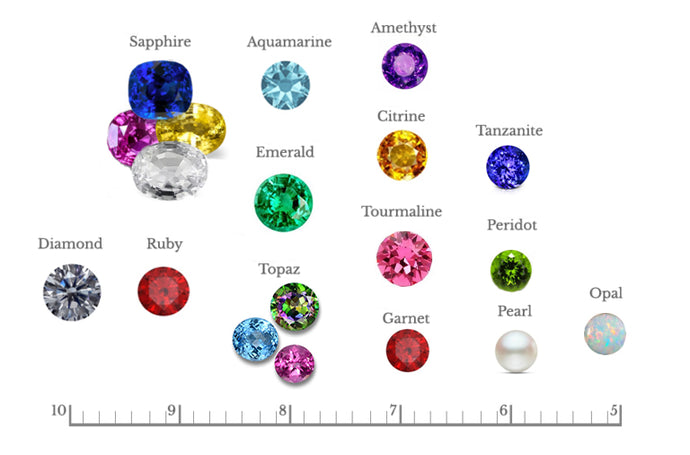 All About Emeralds, Rublies, Sapphire and Other Precious Gemstones