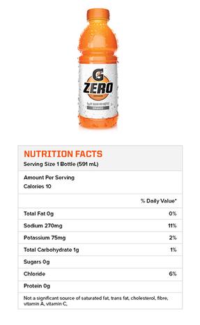 zero gatorade nutrition sugar