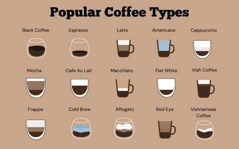 Clout Coffee - Popular Coffee Types