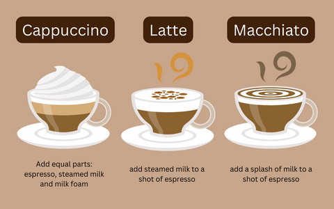 Differences between Cappuccino, Latte and Macchiato - Clout Coffee