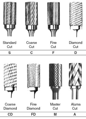 Carbide Burs Cuts