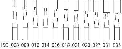 Super Carbide Bur - Round