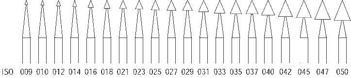 Super Carbide Bur - Round